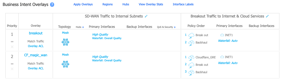 Business Intent Overlay screen with breakout and CF overlays